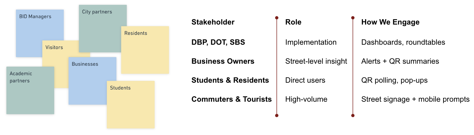 Diagram illustrating Agents of Change and how to engage them